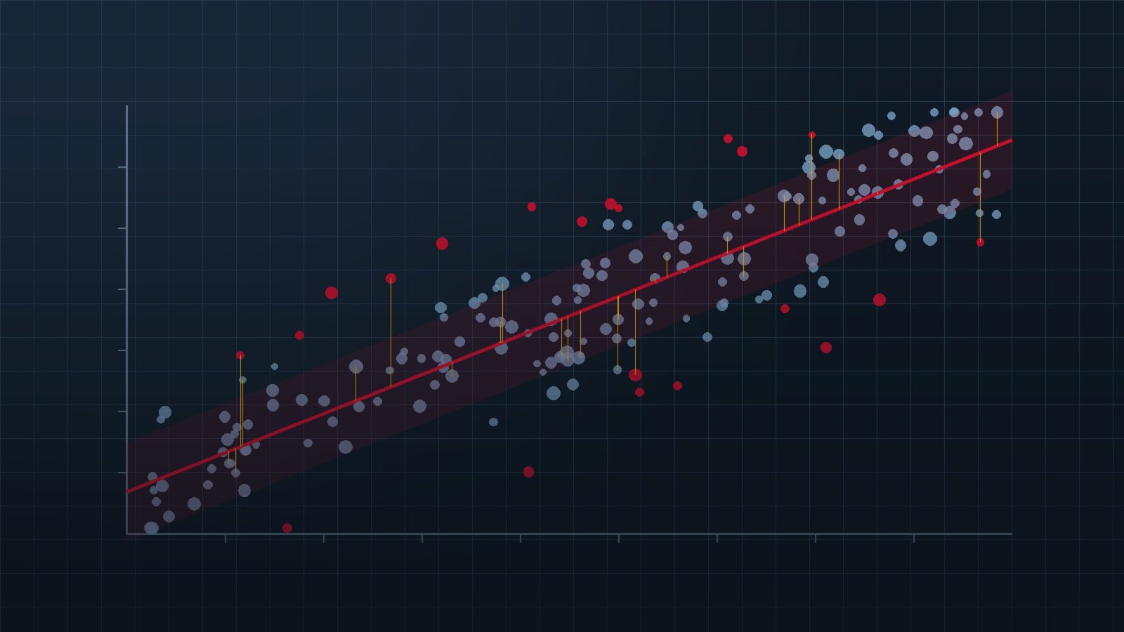 Диаграмма рассеяния с линией регрессии и доверительным интервалом