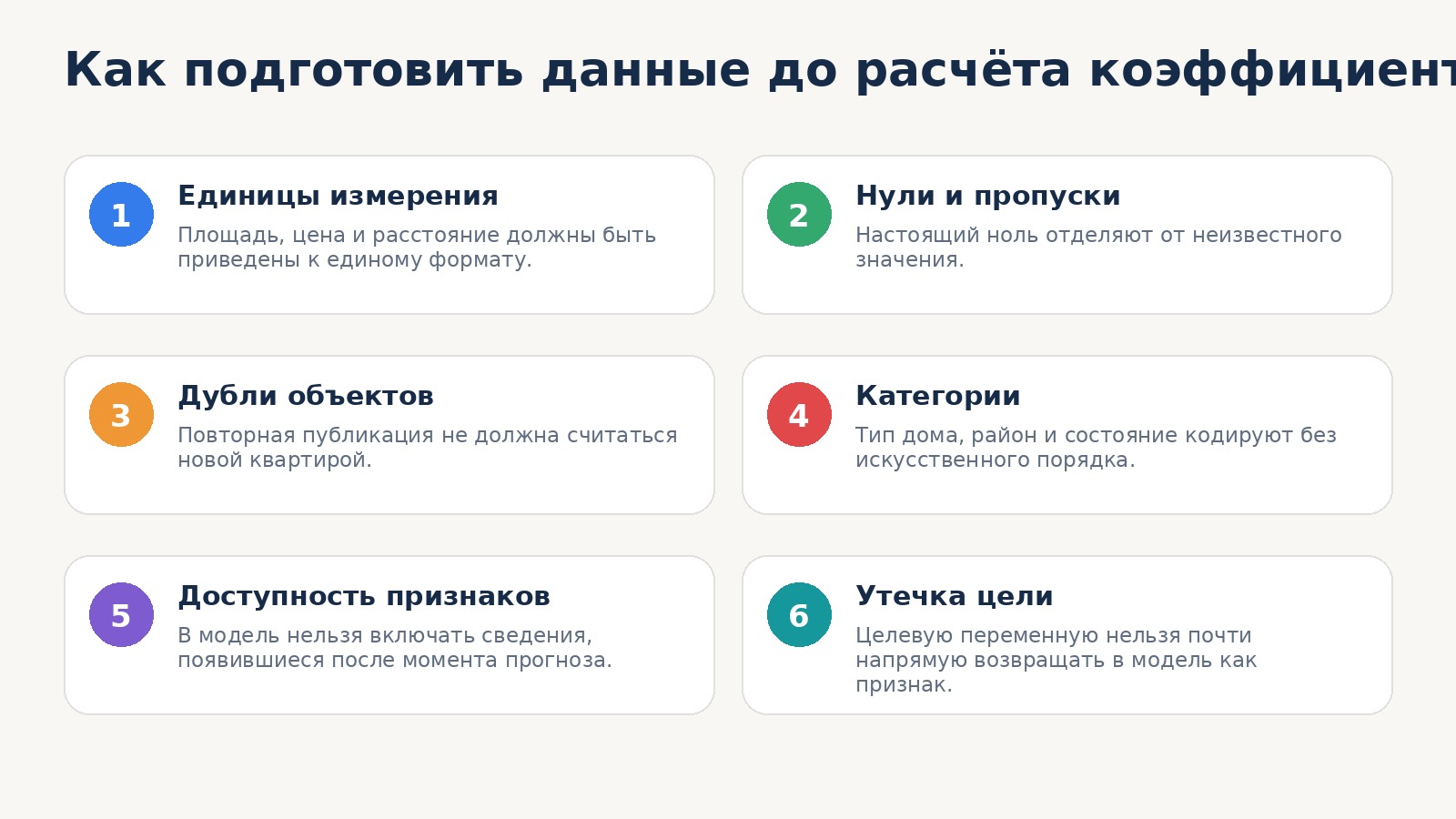 Подготовка данных для логистической регрессии.